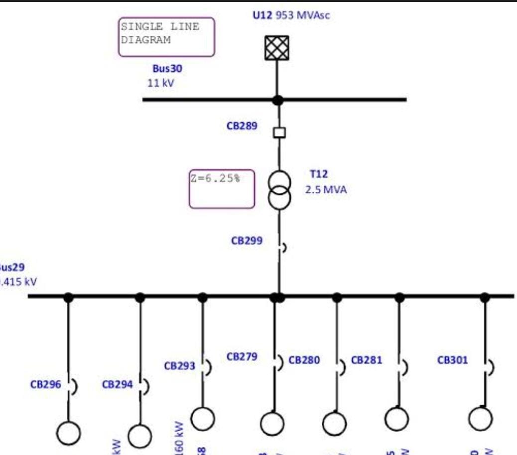 Electrical Single Line Diagram (SLD) & Permit Set